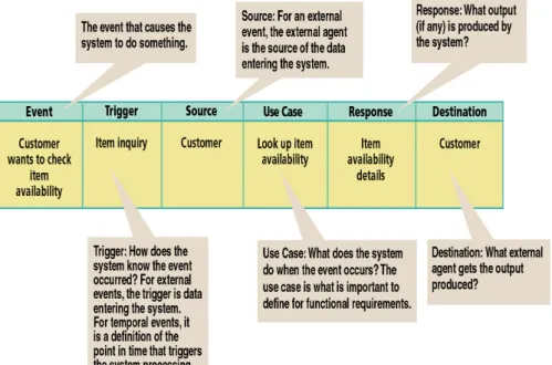 Gambar 2.2 Contoh Event Table 