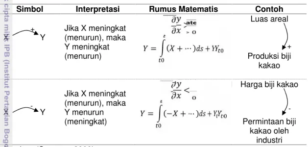 Tabel 2 Pengertian causal link
