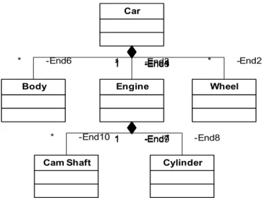 Gambar 2.3 : Aggregation Structure 