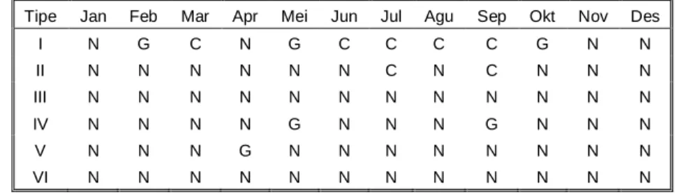 Tabel 5   Hasil pengujian sebaran data dengan metode chi-square goodness of fit test  