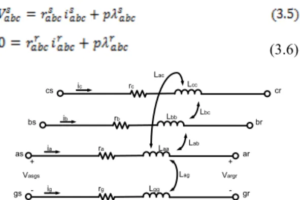 Gambar 3. Rangkaian RL 3 phasa dengan ground  Model  belitan  motor  pada  stator  merupakan  rangkaian  ekivalent  yang  terhubung  dengan  RL  seri,  dimana  pendekatannya  biasanya  digunakan  untuk hal tertentu dari rangkaian tiga phasa  [11-12]  ditun