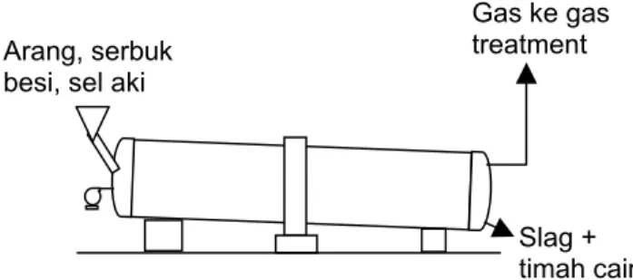 Gambar 6. Gambar Sketsa Kiln Arang, serbuk 