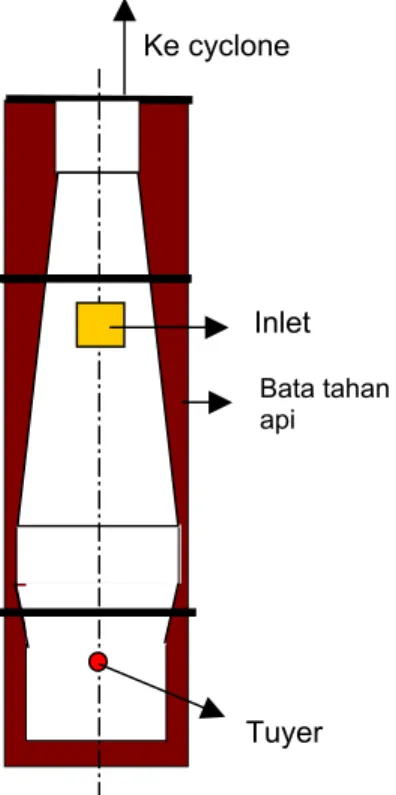 Gambar 7. Sketsa Kupola 