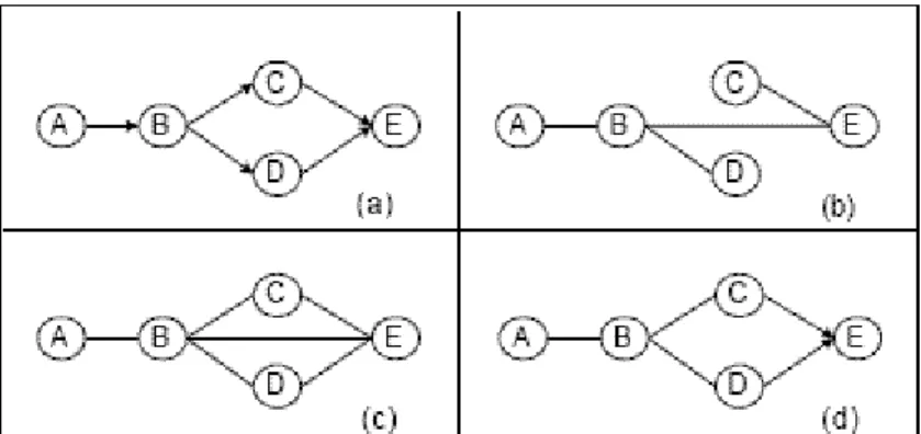 Gambar 2.9. Contoh struktur BN untuk implementasi TPDA[JIE01] 
