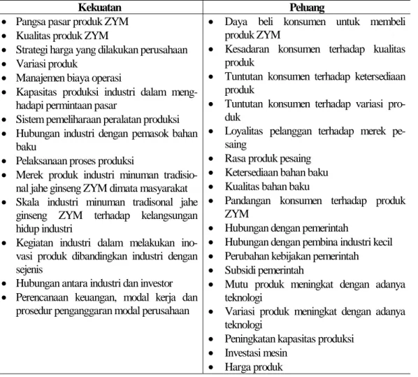 Tabel 1. Faktor Lingkungan Perusahaan 