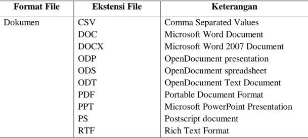 Tabel 1. Jenis-Jenis Format File 