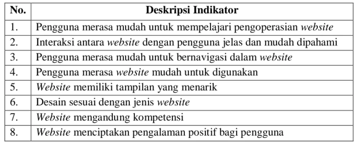 Tabel 2. Dimensi Kemudahan Penggunaan (usability) 