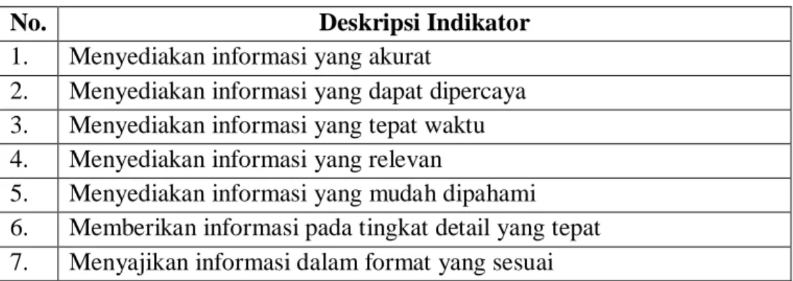 Tabel 3. Dimensi kua litas informasi (information quality) 