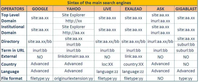 Tabel 4: Sintax of the Main Search Engine 