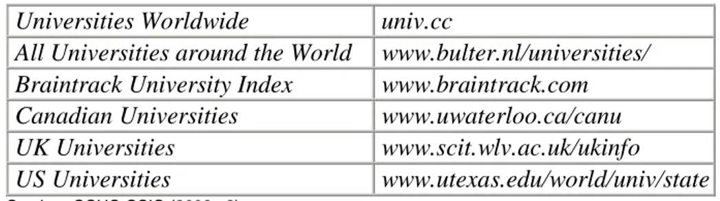 Tabel 7: Sumber Katalog Universitas Webometrics   Universities Worldwide   univ.cc 