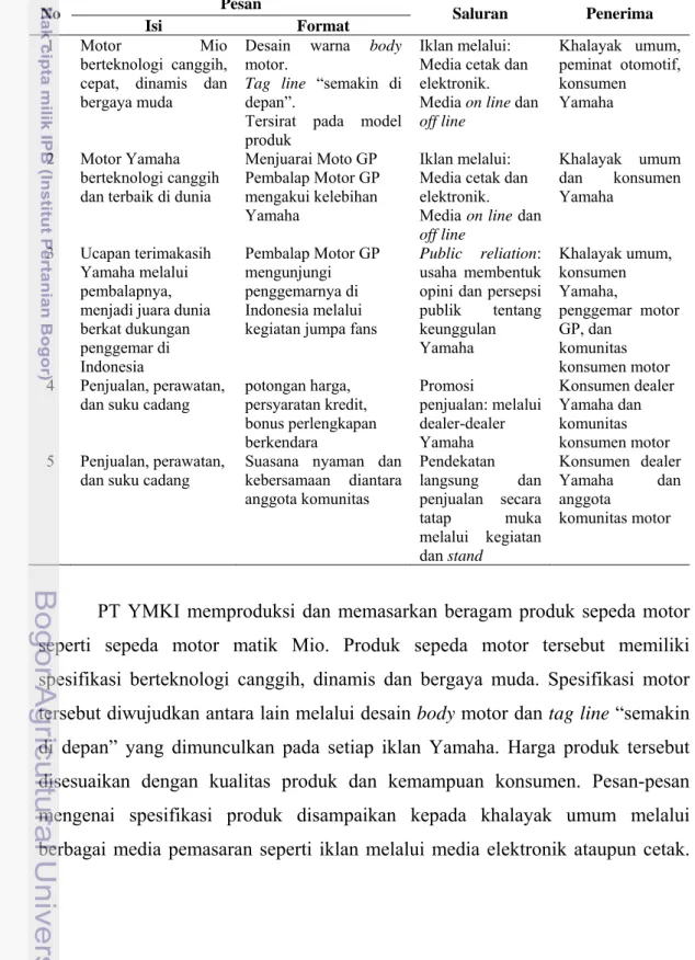 Tabel 1. Komunikasi Pemasaran PT YMKI 