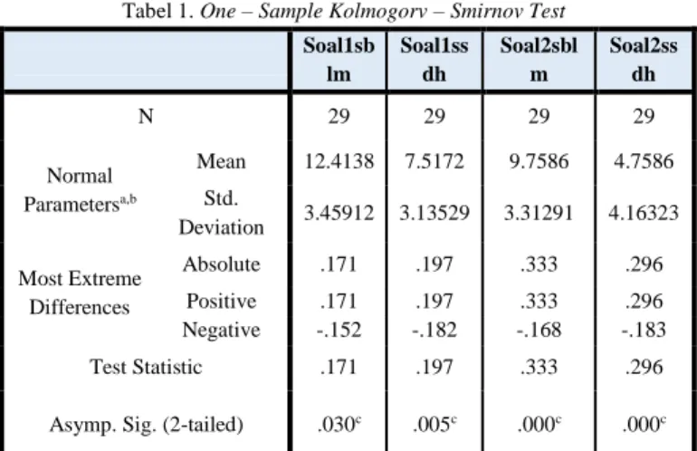 Tabel 1. One – Sample Kolmogorv – Smirnov Test  Soal1sb lm  Soal1ssdh  Soal2sblm  Soal2ssdh  N  29  29  29  29  Normal  Parameters a,b Mean  12.4138  7.5172  9.7586  4.7586 Std