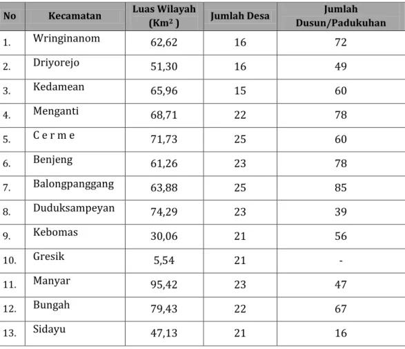 Tabel 2.2.  Pembagian Administratif Wilayah Kabupaten Gresik 