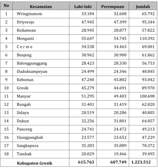Tabel 2.3. Struktur Penduduk Berdasarkan Jenis Kelamin Tahun 2010 