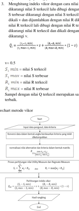 Gambar 1. Flowchart Metode Vikor 