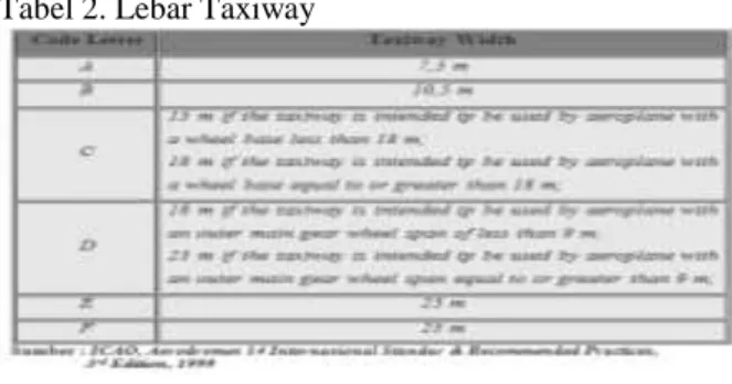 Tabel 2. Lebar Taxiway 