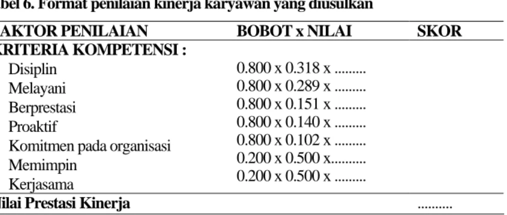 Tabel 6. Format penilaian kinerja karyawan yang diusulkan 