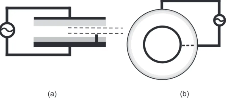 Gambar 1.8   Bentuk konfigurasi elektroda lucutan plasma penghalang dielektrik,  (a) Geometri elektroda tampak samping, (b) Geometri elektroda tampak depan.