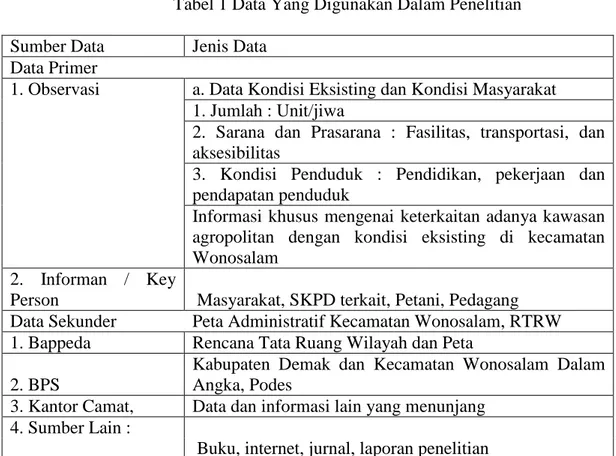 Tabel 1 Data Yang Digunakan Dalam Penelitian  Sumber Data  Jenis Data 