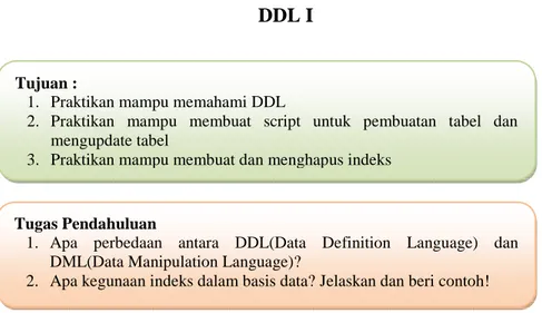 Tabel 3.1 Perintah DDL  Perintah  Keterangan 