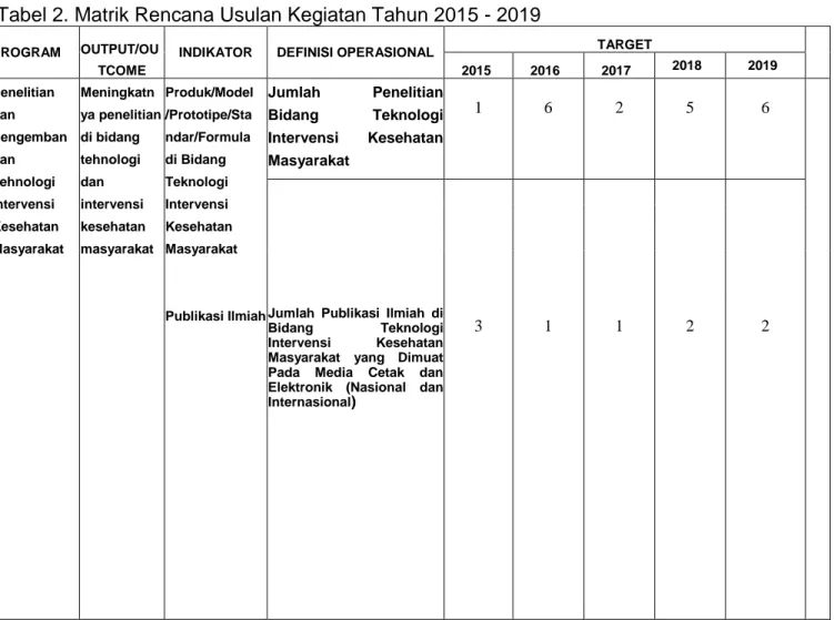 Tabel 2. Matrik Rencana Usulan Kegiatan Tahun 2015 - 2019  