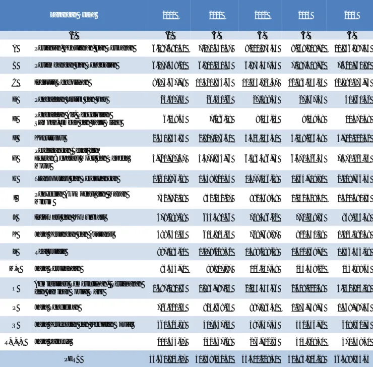 Tabel I.1 PDRB Atas Dasar Harga Berlaku Menurut Lapangan Usaha Tahun Dasar 2010,  2010-2014 (juta rupiah) 