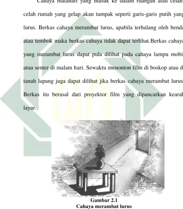             Gambar 2.1 