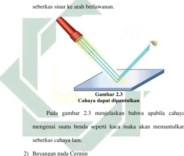 Cahaya dapat dipantulkanGambar 2.3  