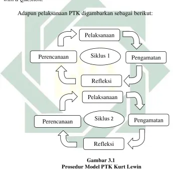 Gambar 3.1 Refleksi 