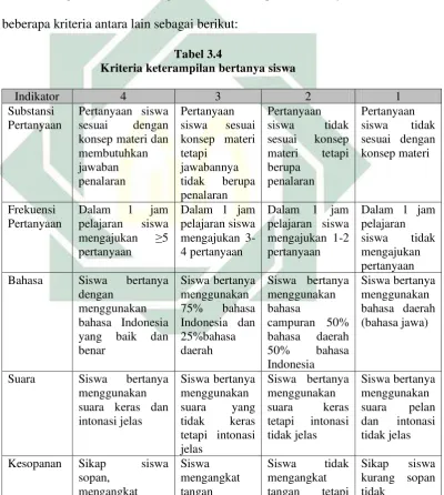        Tabel 3.3 