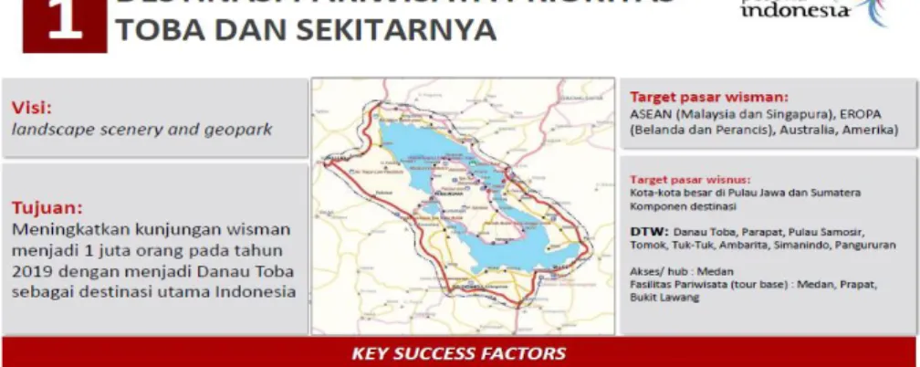 Gambar 1. Destinasi Pariwisata Prioritas 