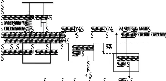 Gambar 2.2 Sistem pegas massa teredam dan diagram benda bebas 
