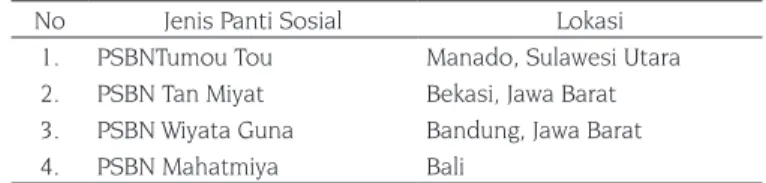 Tabel 12. Populasi Panti Sosial Bina Netra UPT Kementerian Sosial RI.