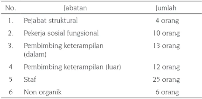 Tabel 7. Sumber daya manusia (SDM) di PSMP Antasena