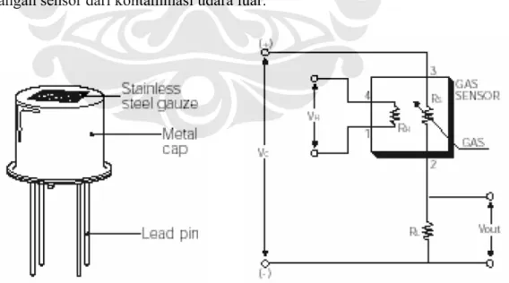 Gambar 2.9 Sensor gas Figaro 2600 