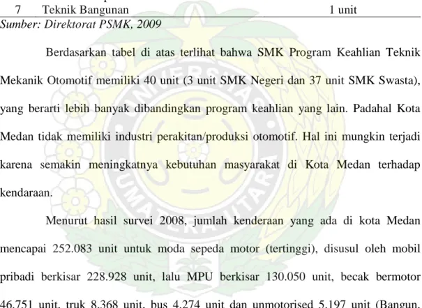 Tabel  1.2.    Keberadaan  Program  Keahlian  SMK  Teknologi  Industri  di  Kota  Medan 