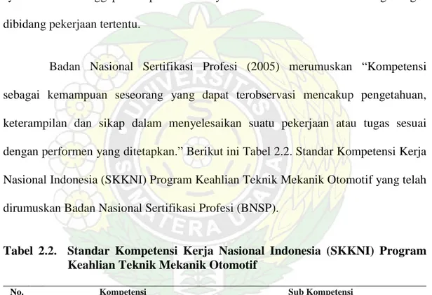 Tabel  2.2.    Standar  Kompetensi  Kerja  Nasional  Indonesia  (SKKNI)  Program  Keahlian Teknik Mekanik Otomotif 