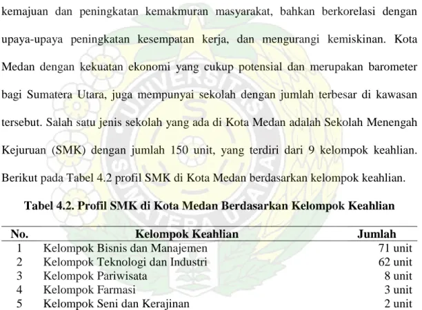 Tabel 4.2. Profil SMK di Kota Medan Berdasarkan Kelompok Keahlian 