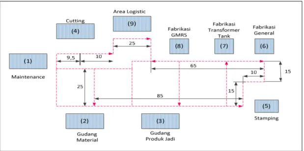 Tabel 8 Log Activity Forklift Trucks di Gudang  Area Logistic(9) 