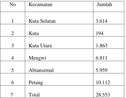Tabel  4.2  menunjukkan  bahwa  luas  lahan  di  setiap  kecamatan  di  Kabupaten  Badung  sangat bervariasi