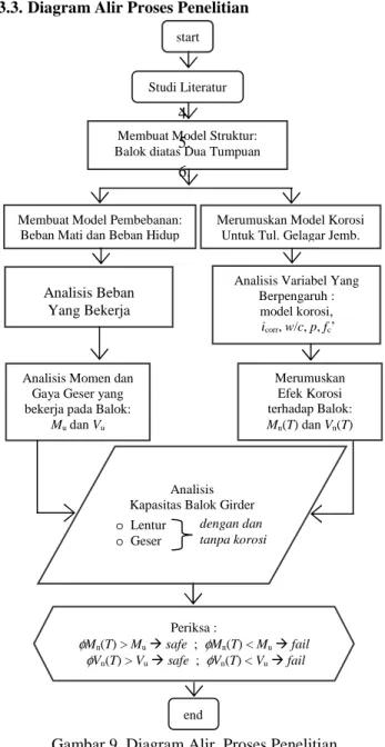 Tabel 1. Kecep. korosi, i corr (1) dgn. w/c = 0.40 dan variabel p  