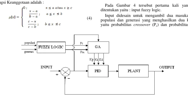 Gambar 4 Blok diagram sistem I. Fuzzy Logic 