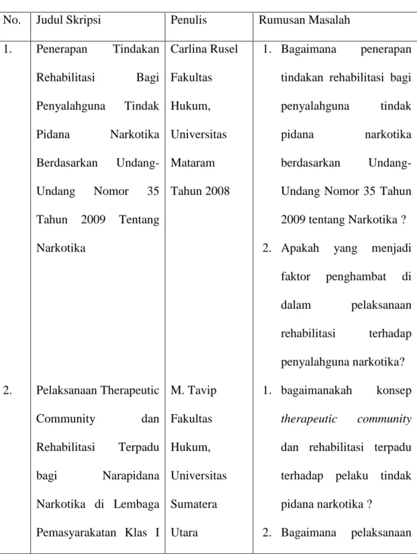 Tabel 1 : Daftar Penelitian Sejenis 