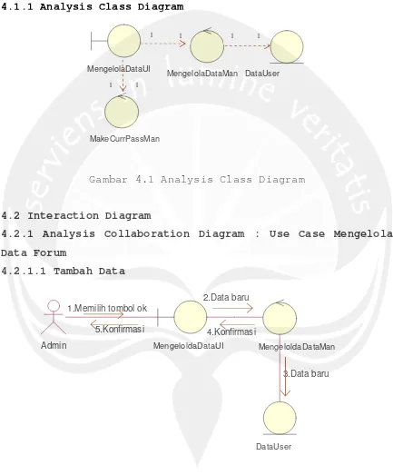 Gambar 4.1 Analysis Class Diagram  