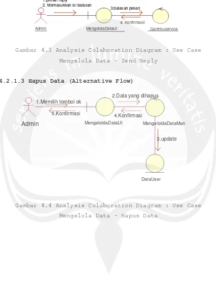Gambar 4.3 Analysis Colaboration Diagram : Use Case 