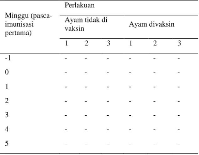 Tabel  1.  Hasil  uji  AGPT  terhadap  IgY  pada  telur  ayam  Minggu  (pasca-imunisasi  pertama)  Perlakuan  Ayam tidak di 