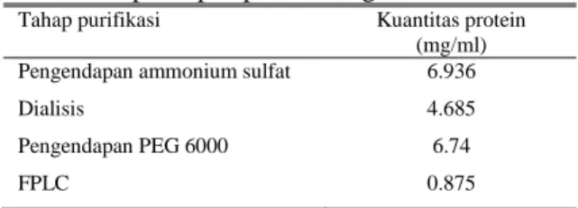 Tabel  2.  Kuantitas  protein  kuning  telur  pada  tiap- tiap-tiap tahapan purifikasi IgY 