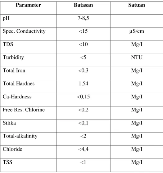 Tabel 2.3. Pengendalian Mutu Air 