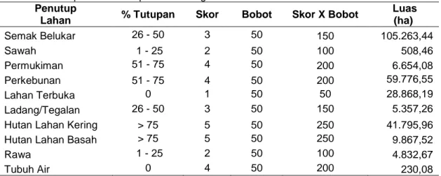 Tabel 9.  Penutup Lahan Kabupaten Belitung Timur. 