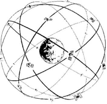 gambar orbit satellite 